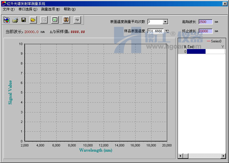 紅外材料發(fā)射率測量裝置實(shí)物圖片和數(shù)據(jù)采集/控制軟件界面
